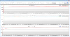 GPU metingen tijdens onze The Witcher 3 test