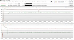 Cinebench R23 loop log analyse (rood: ingeplugd; groen: batterijvoeding)