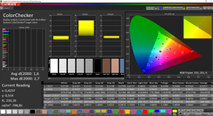 ColorChecker gekalibreerd