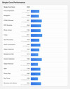 (Afbeeldingsbron: Geekbench)