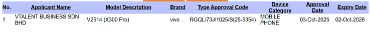 De SIRIM-certificering van de Vivo X300 Pro. (Afbeeldingsbron: Gizmochina)