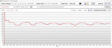 CPU kloksnelheid