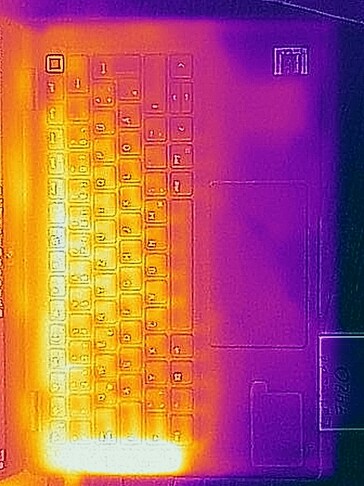 Afvalwarmtest top