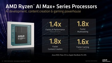 AMD Ryzen AI Max+ 395 vs. de Apple MacBook Pro 14 met M5. (Afbeelding Bron: AMD)