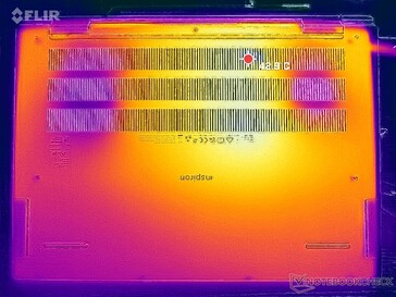 Prime95+FurMark stress (onder)