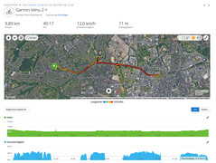 GNSS test run: Garmin Venu 2 samenvatting.