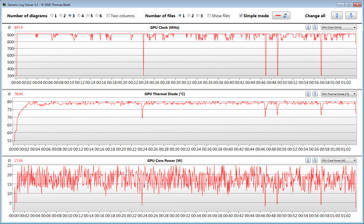 GPU-gegevens tijdens de Witcher 3-test