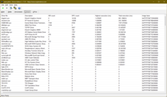 Drivers voor LatencyMon