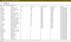 Drivers voor LatencyMon