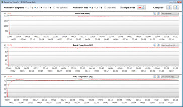 GPU metingen tijdens onze The Witcher 3 test (Hybride Modus uit, OC)