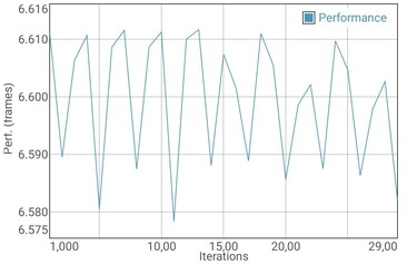 GFXBench batterij test T-Rex