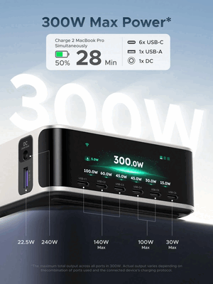 Aansluitingen en uitgangsvermogen van de Ugreen Nexode 300 W-oplader