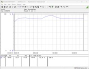 Stroomverbruik testsysteem - Cinebench R23-nT