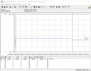 Testsysteem stroomverbruik (Prime95)