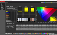 ColorChecker ongecalibreerd