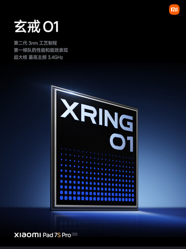 (Afbeeldingsbron: Xiaomi)