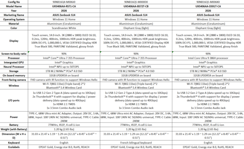 Asus Zenbook S14 UX5406: Canada SKU's. (Afbeelding Bron: Asus)