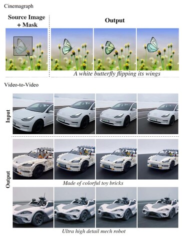 Lumiere kan een deel van een afbeelding animeren en de output kan eenvoudig in andere AI worden ingevoerd. (Bron: Google Research)