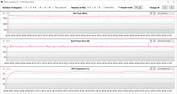 GPU-metingen tijdens de Witcher 3 test (prestaties)