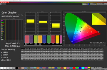 Kleurnauwkeurigheid (levendige kleurenmodus, DCI-P3 doelkleurruimte)