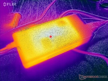 AC-adapter bereikt meer dan 33 C bij zware belastingen