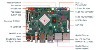 Voorkant van de SBC (Afbeelding bron: TechPowerUp)