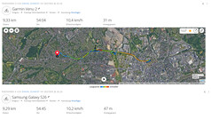 GNSS testreis: Samenvatting