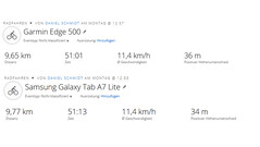 GPS test: samenvatting