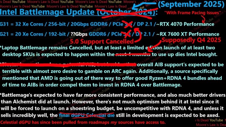 Intel Arc B770 specificaties en release datum update. (Afbeeldingsbron: Moore's Law Is Dead op YouTube)