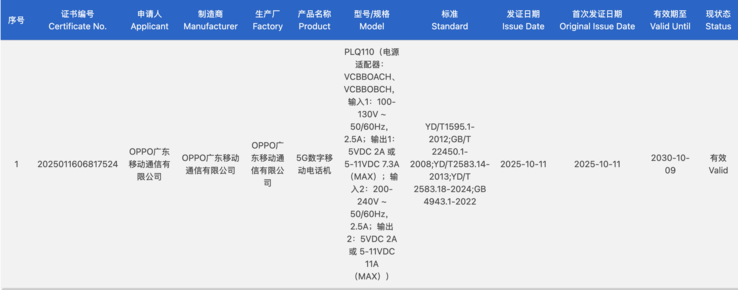 De OnePlus Ace 6 ontvangt 3C-certificering in China. (Afbeeldingsbron: 3C certificering)
