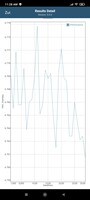 GFXBench batterij test: T-Rex (OpenGL ES 2.0)