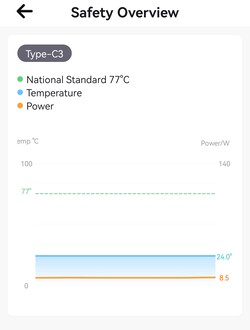 Temperatuur en verbruik in de grafiek zonder asgegevens