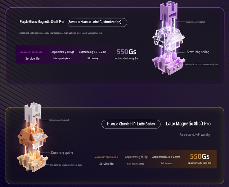 Schakelaaropties voor het gamingtoetsenbord (machinaal vertaald)