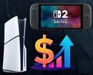 Grafiek met mogelijke prijsverhogingen voor Switch 2 en PS5 (bron: Nintendo, Sony PlayStation met bewerkingen)