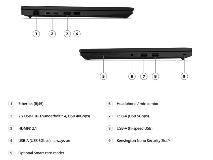 Aansluitingen van de Lenovo ThinkPad L14 Gen 7
