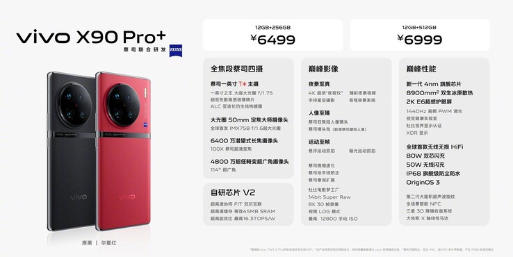 Vivo X90 Pro+ specificaties (afbeelding via Vivo)