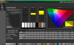 ColorChecker vóór kalibratie (sRGB)
