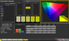 ColorChecker na kalibratie