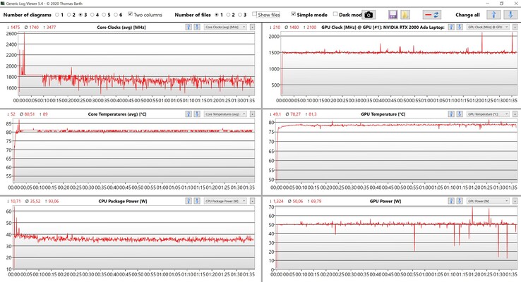 CPU/GPU-gegevensstresstest