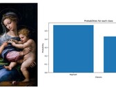 Onderzoekers maken software om valse kunst te detecteren met behulp van AI/ML-technieken. (Bron: Ugail et. al Heritage Science)