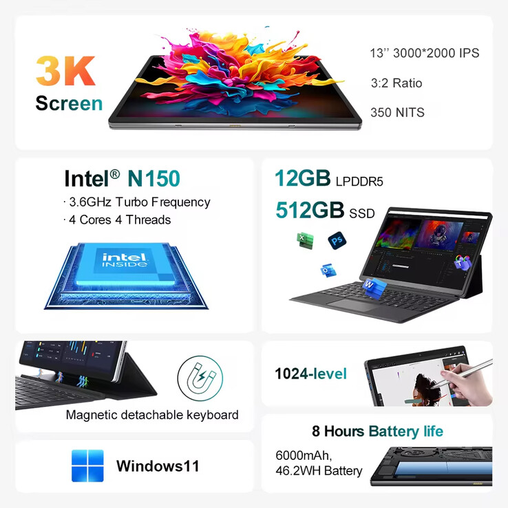 Belangrijkste kenmerken van de tablet