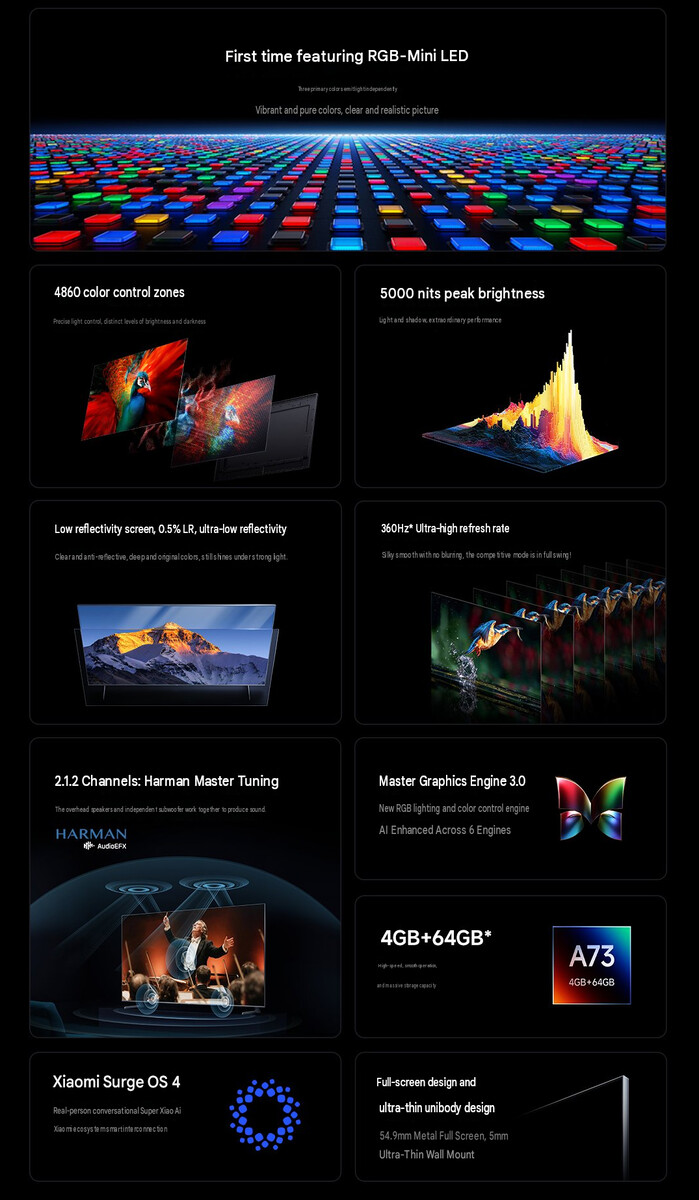 Belangrijkste kenmerken van de Xiaomi TV S Pro RGB Mini LED 2027-serie (automatisch vertaald)