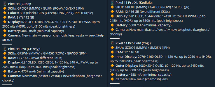 Uitgelekte kernspecificaties van de Pixel 11-serie