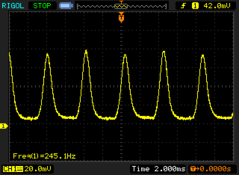 PWM-flikkering met 245,1 Hz bij helderheidsniveaus van 25 % en lager