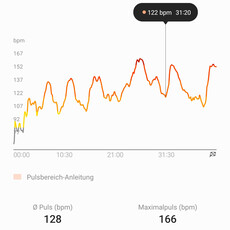 Hartslagmeting met Samsung Galaxy Watch 6