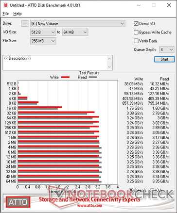 SK Hynix Goud P31