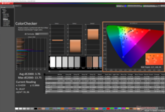 ColorChecker na kalibratie