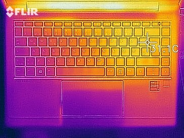 Heatmap in ruststand - boven