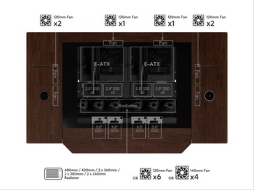 Dubbele systeemconfiguratie.
