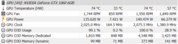 Power consumption under load and with overclocking (PT 116 %)